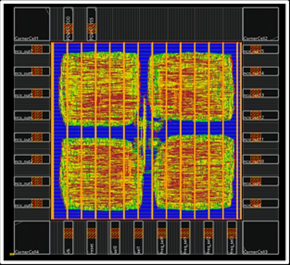 Four Band Configurable NCO Layout